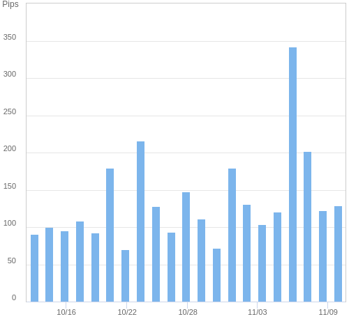 ボラティリティ確認ツール USD/JPY