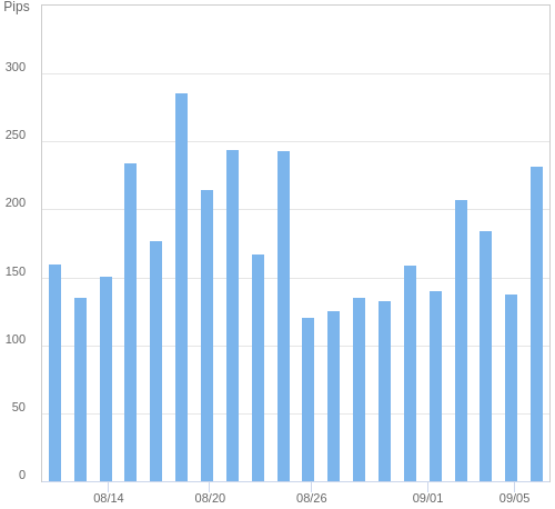 ボラティリティ確認ツール USD/JPY