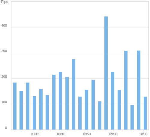 ボラティリティ確認ツール USD/JPY