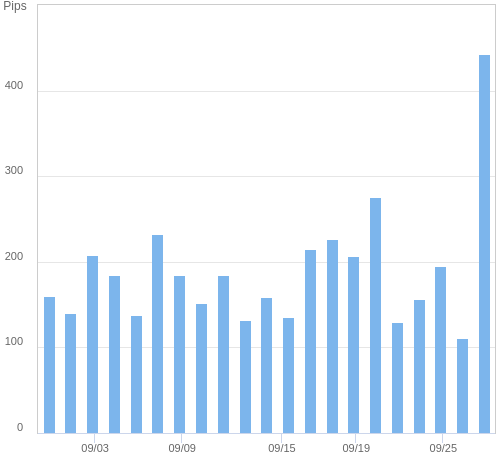 ボラティリティ確認ツール USD/JPY