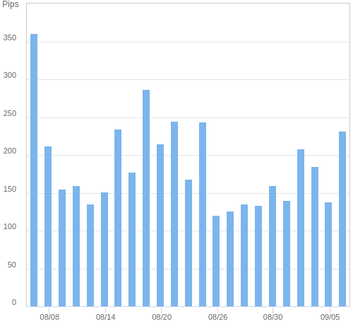 ボラティリティ確認ツール USD/JPY