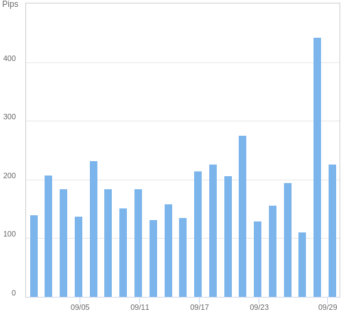 ボラティリティ確認ツール USD/JPY