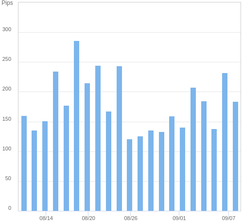 ボラティリティ確認ツール USD/JPY