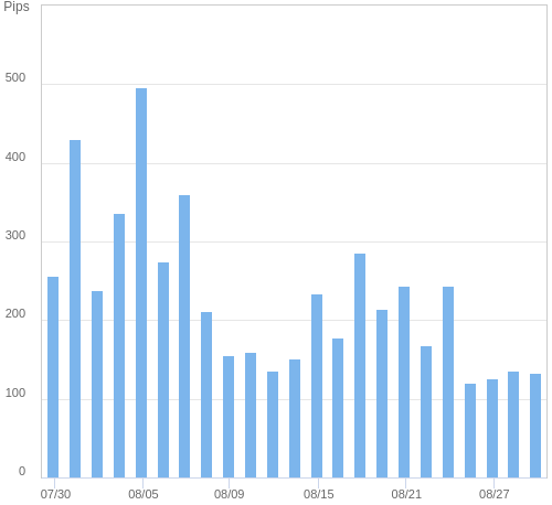 ボラティリティ確認ツール USD/JPY