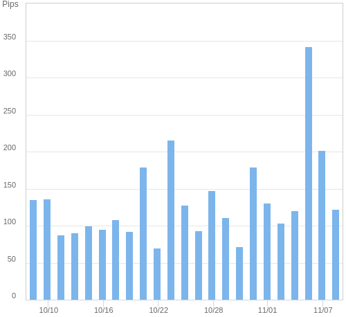 ボラティリティ確認ツール USD/JPY