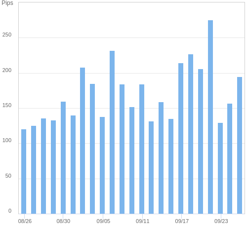 ボラティリティ確認ツール USD/JPY