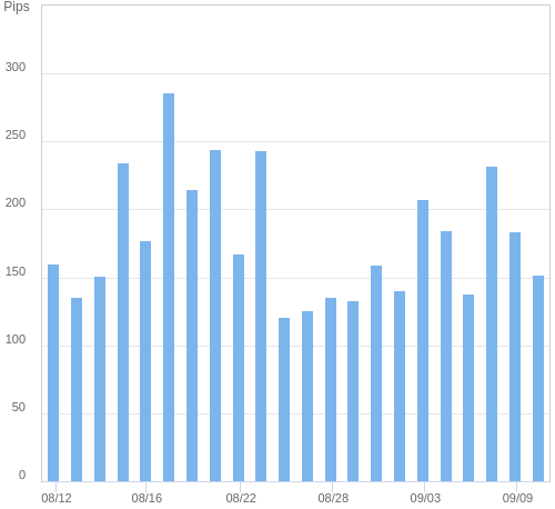 ボラティリティ確認ツール USD/JPY