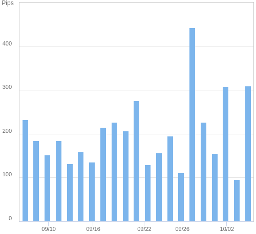 ボラティリティ確認ツール USD/JPY