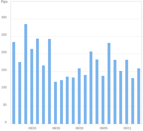 ボラティリティ確認ツール USD/JPY