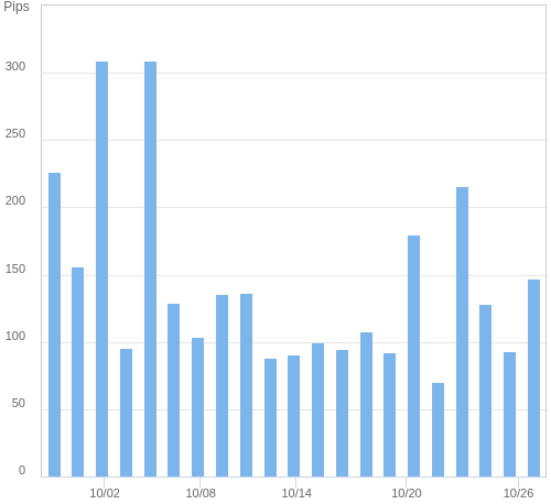 ボラティリティ確認ツール USD/JPY