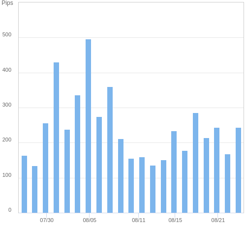 ボラティリティ確認ツール USD/JPY