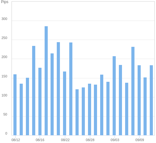 ボラティリティ確認ツール USD/JPY