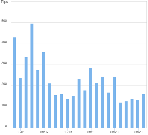 ボラティリティ確認ツール USD/JPY