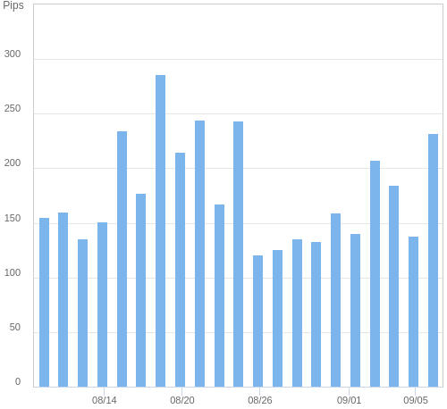 ボラティリティ確認ツール USD/JPY