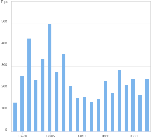 ボラティリティ確認ツール USD/JPY