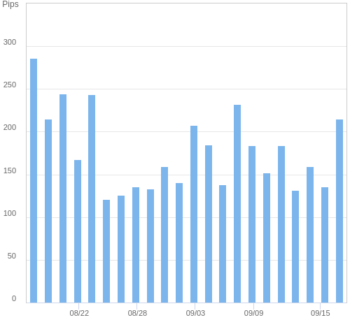 ボラティリティ確認ツール USD/JPY