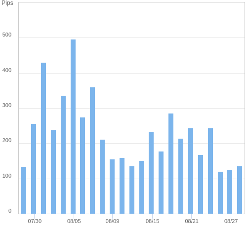 ボラティリティ確認ツール USD/JPY