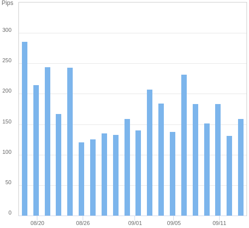 ボラティリティ確認ツール USD/JPY