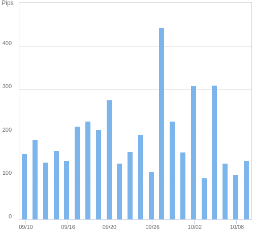 ボラティリティ確認ツール USD/JPY