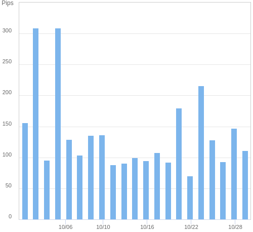 ボラティリティ確認ツール USD/JPY