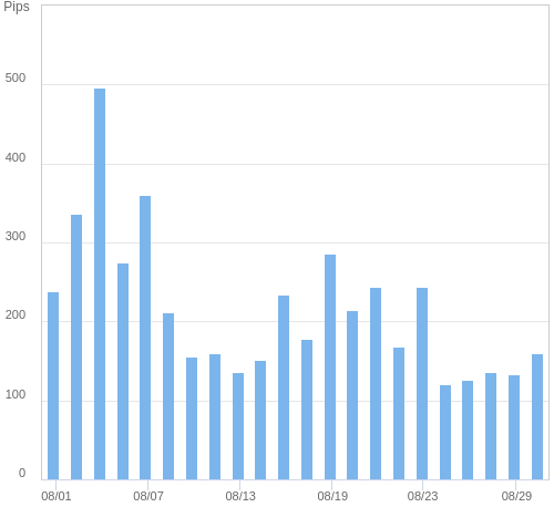 ボラティリティ確認ツール USD/JPY