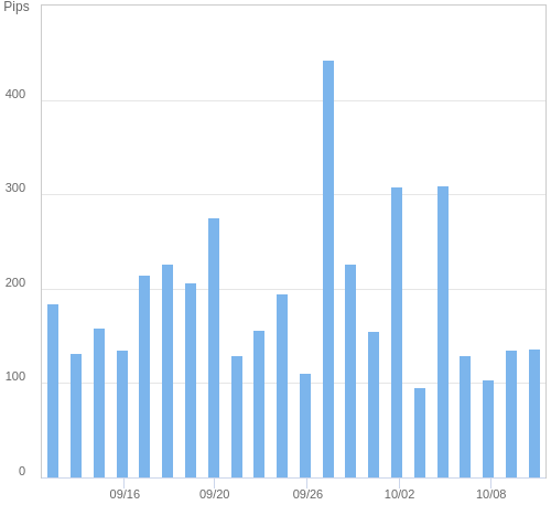 ボラティリティ確認ツール USD/JPY