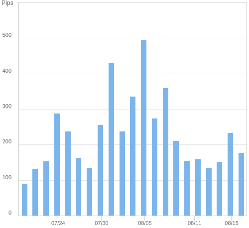 ボラティリティ確認ツール USD/JPY