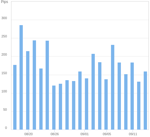 ボラティリティ確認ツール USD/JPY