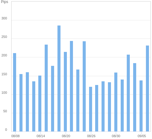 ボラティリティ確認ツール USD/JPY