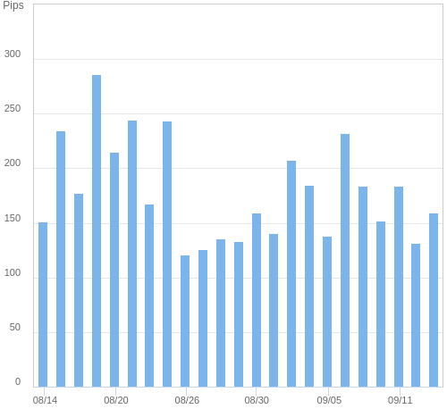 ボラティリティ確認ツール USD/JPY