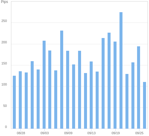 ボラティリティ確認ツール USD/JPY