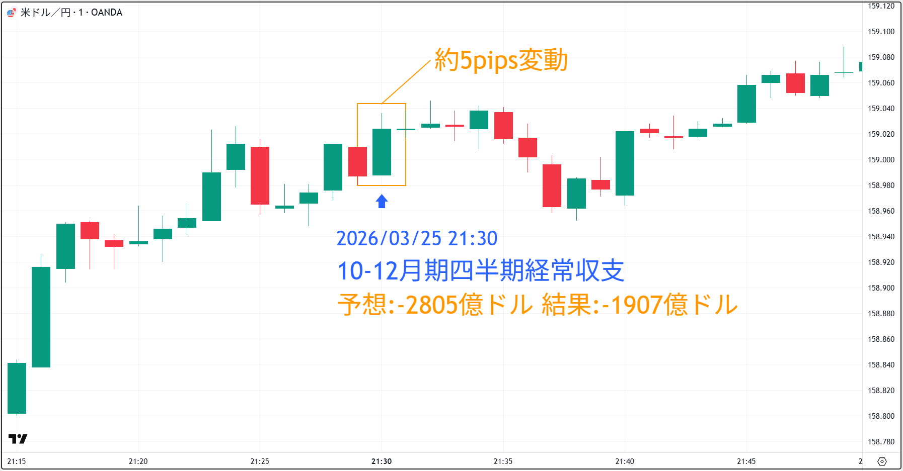 20260325_経常収支