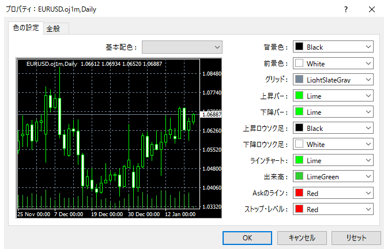 MT4（メタトレーダー４）のチャートのカラー等のアレンジ