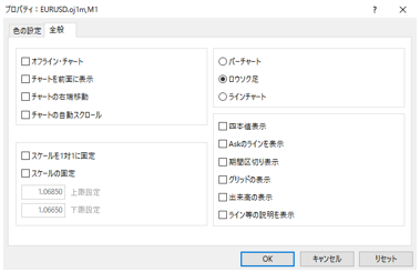 MT4（メタトレーダー４）のチャートの基本的な設定