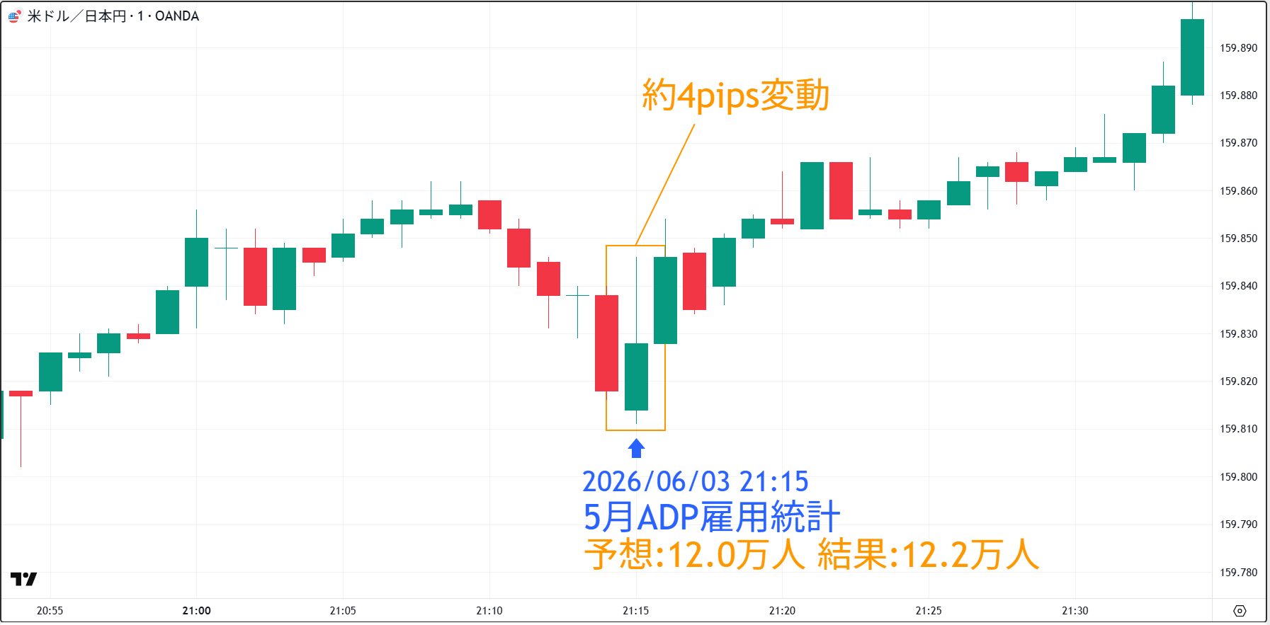 20260603_ADP