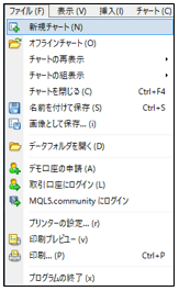 MT4（メタトレーダー４）でチャートを新たに追加する