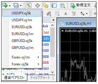 MT4（メタトレーダー４）でチャートを新たに追加する