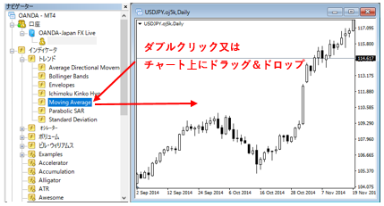 MT4（メタトレーダー４）のチャート上にインディケーターを表示する