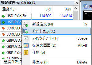 MT4（メタトレーダー４）でチャートを新たに追加する