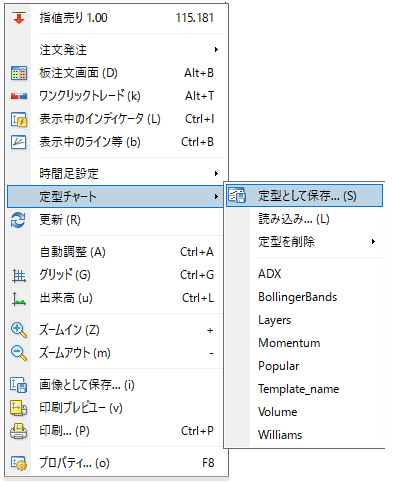 MT4（メタトレーダー４）でチャートをテンプレート化する