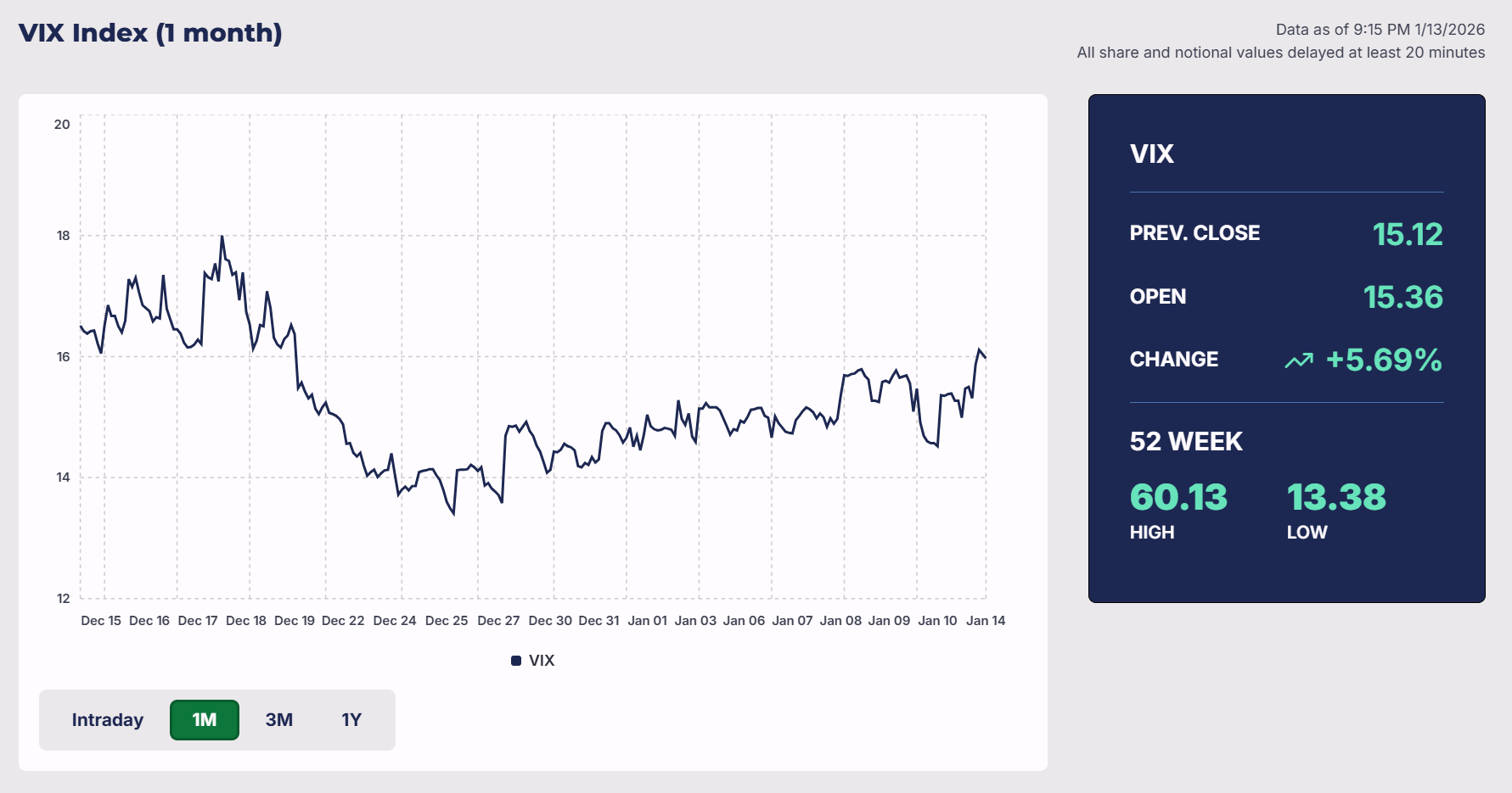 VIX指数（恐怖指数）の推移_20260114