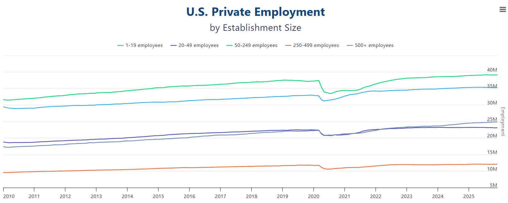 ADP_企業規模別の推移