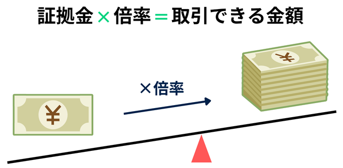 レバレッジ_意味・仕組み