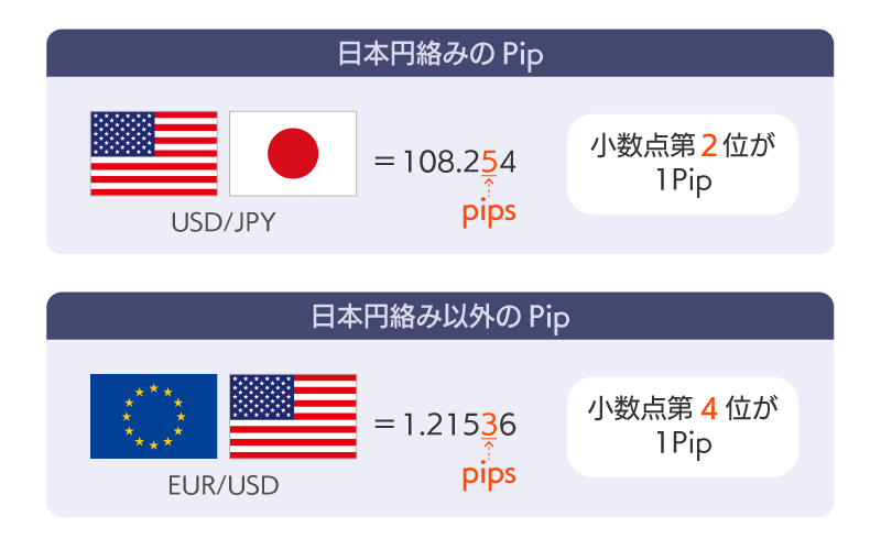 pipsとは？