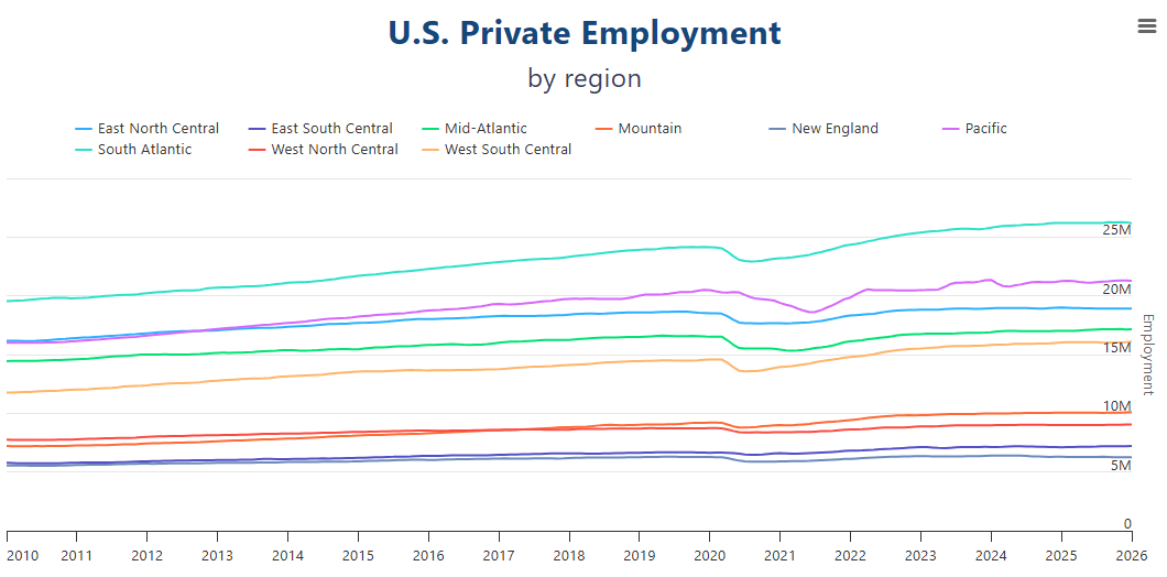 ADP_調査エリア別の推移