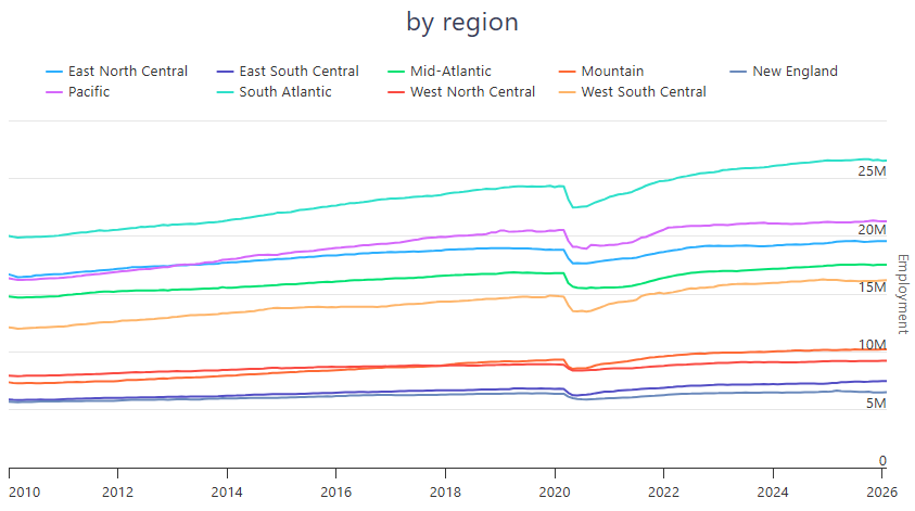 ADP_調査エリア別の推移