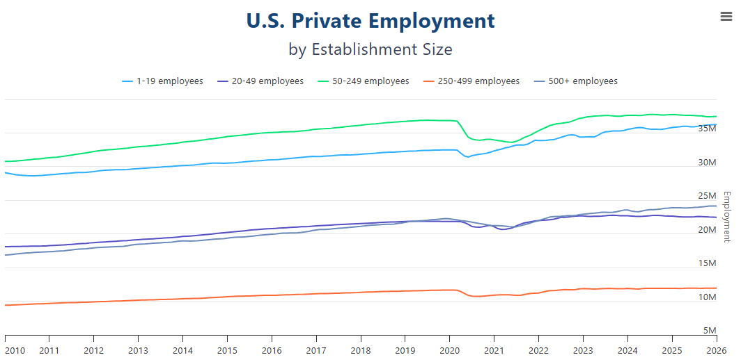 ADP_企業規模別の推移