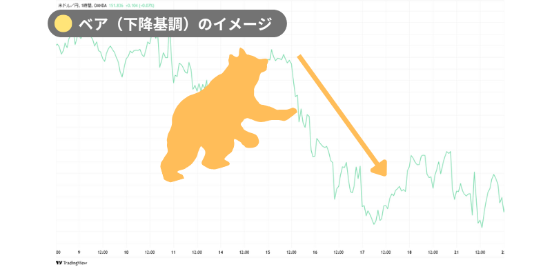 bearのイメージ