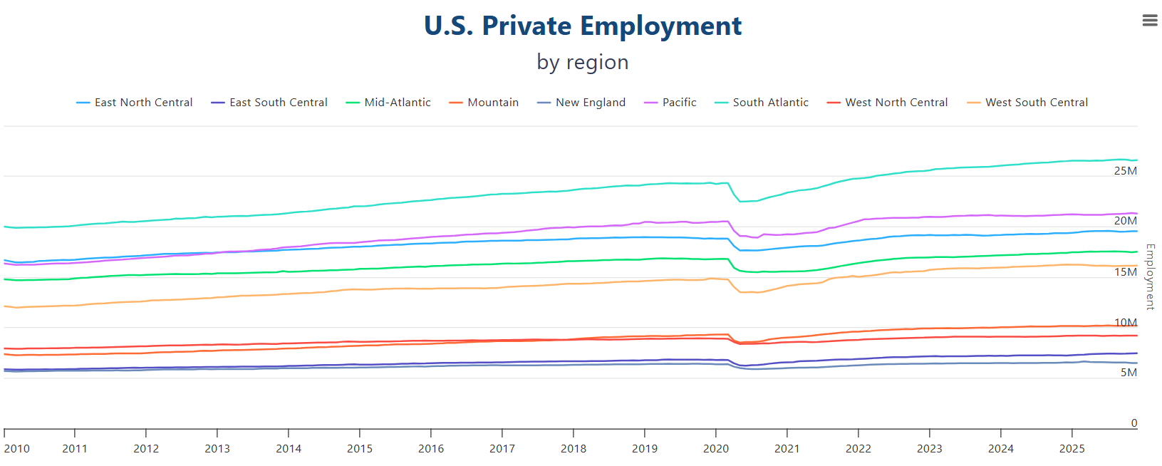 ADP_調査エリア別の推移