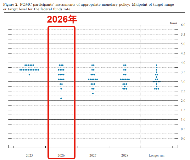 ドットチャート